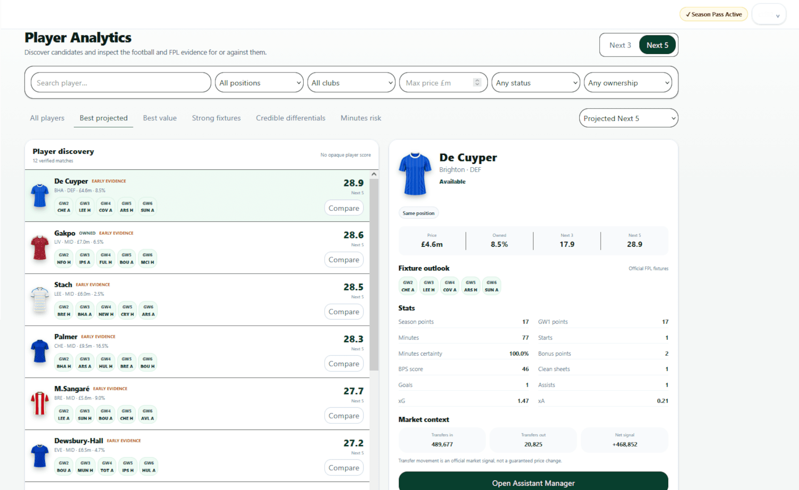 Player Analytics product screen